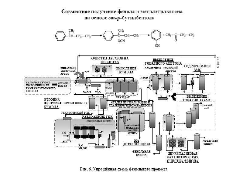 Производство формальдегида из метанола схема и описание