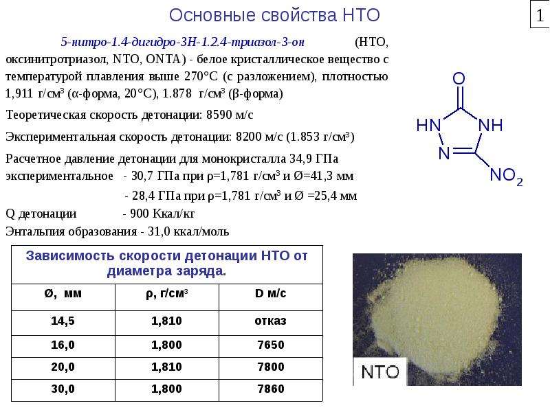 Составьте схему анализа следующих веществ метанола фенола метанола