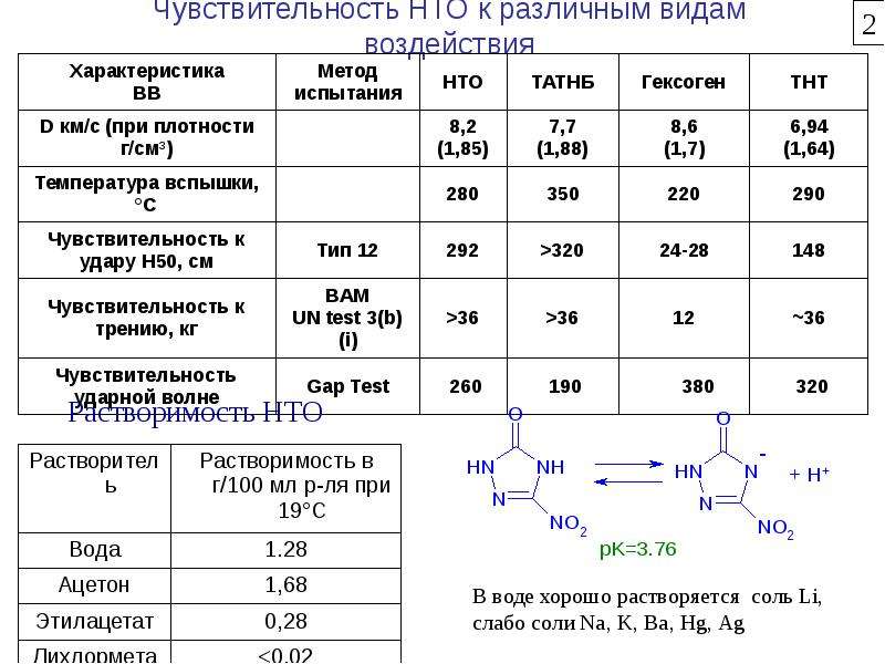 Бутан бутандиол