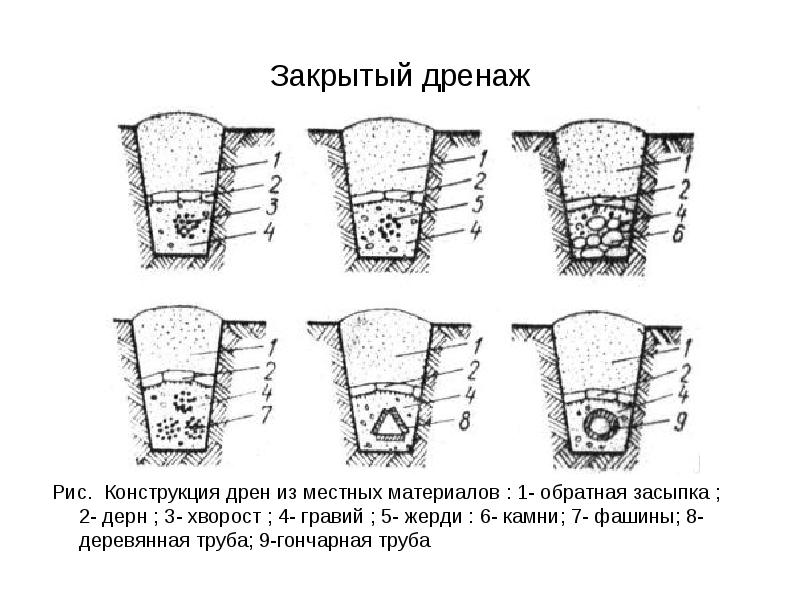 Осушительные мелиорации презентация