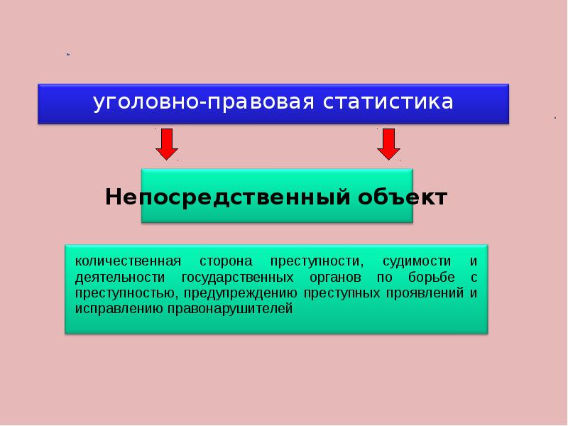 Объекты регистрации