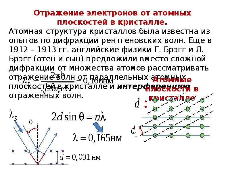 Фотоны корпускулярно волновой дуализм 11 класс презентация