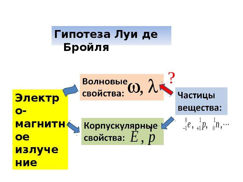 Корпускулярно волновой дуализм презентация 11 класс