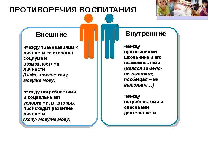 Дело воспитание. Внешние противоречия воспитательного процесса. Противоречивость процесса воспитания. Основные противоречия воспитательного процесса. Внутренние противоречия воспитательного процесса.