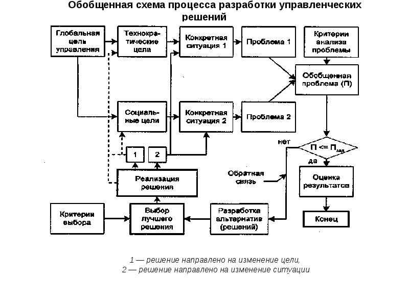 Обобщенная схема размещения