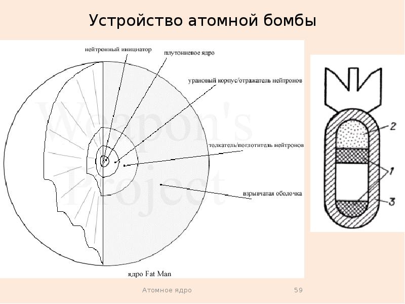 Чертеж термоядерной бомбы