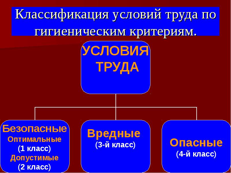 Критерии и классификация условий труда