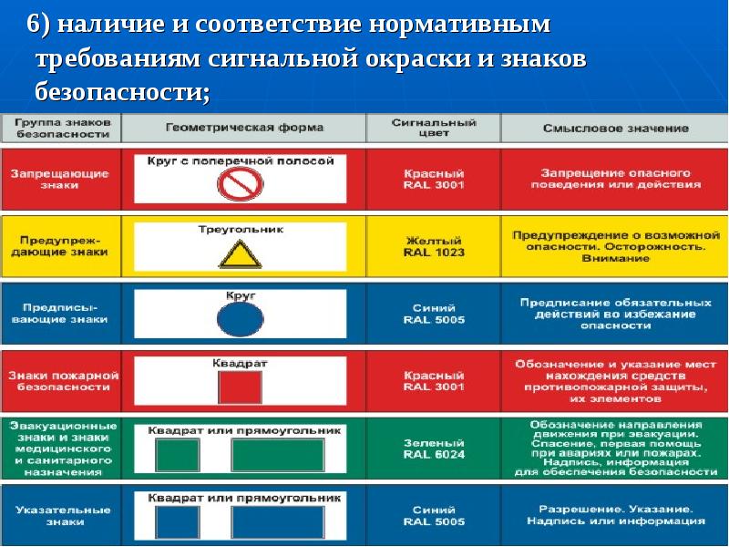 Какие сигнальные цвета. Сигнальные цвета. Сигнальные знаки безопасности. Сигнальная окраска. Сигнальных цветов и знаков безопасности.