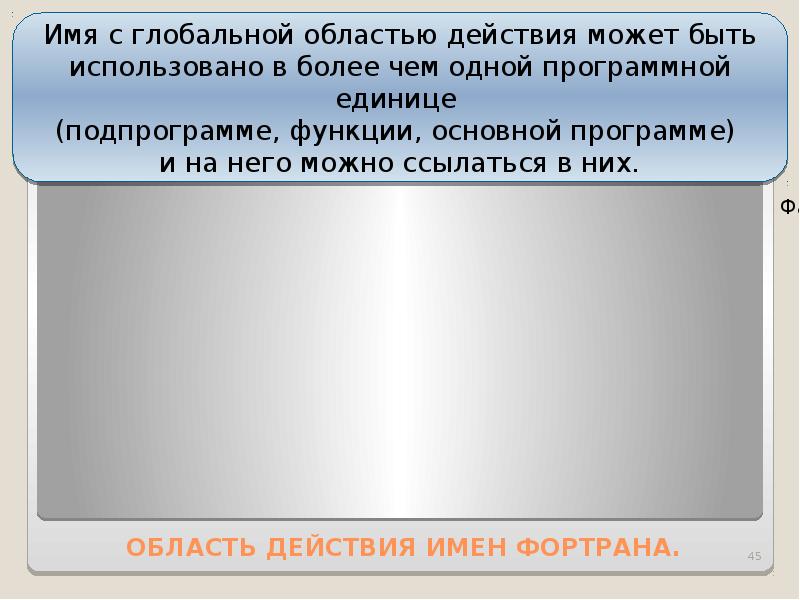 Имя действия. Область действия имен. Действие во имя дела.