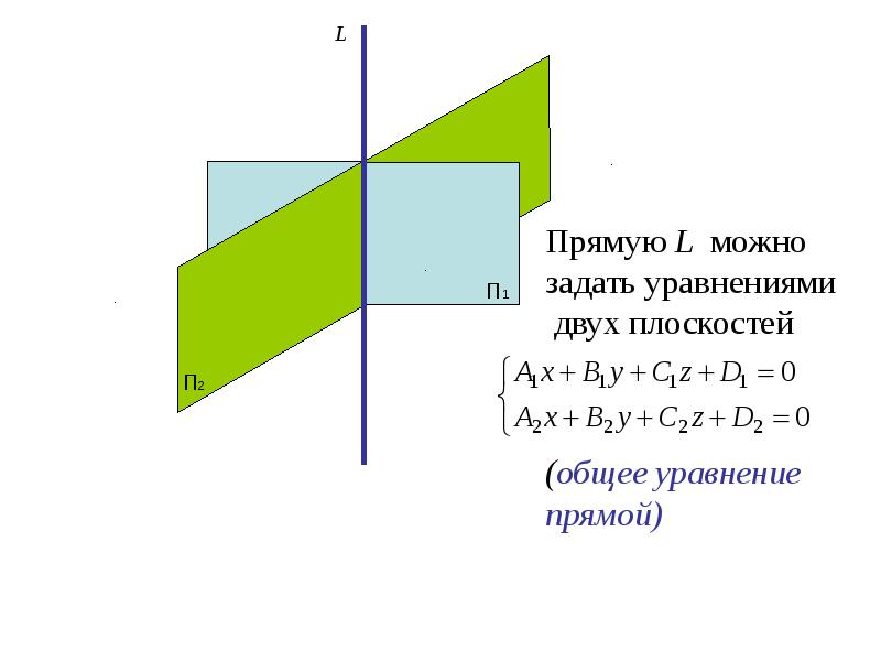 Длина прямой на плоскости. Прямую можно задать. Прямая заданная 2 плоскостями. Прямая l.