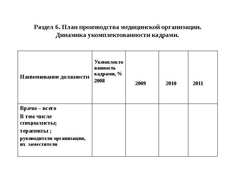 Дорожная карта достижения укомплектованности медицинским кадрами. Укомплектованность врачебными кадрами по ХМАО В 2021.