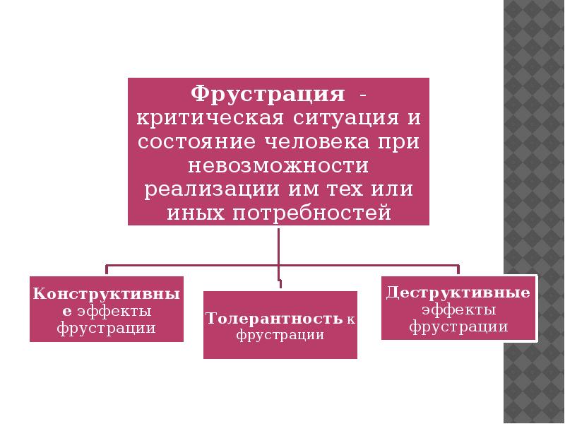 Эмоциональный стресс презентация