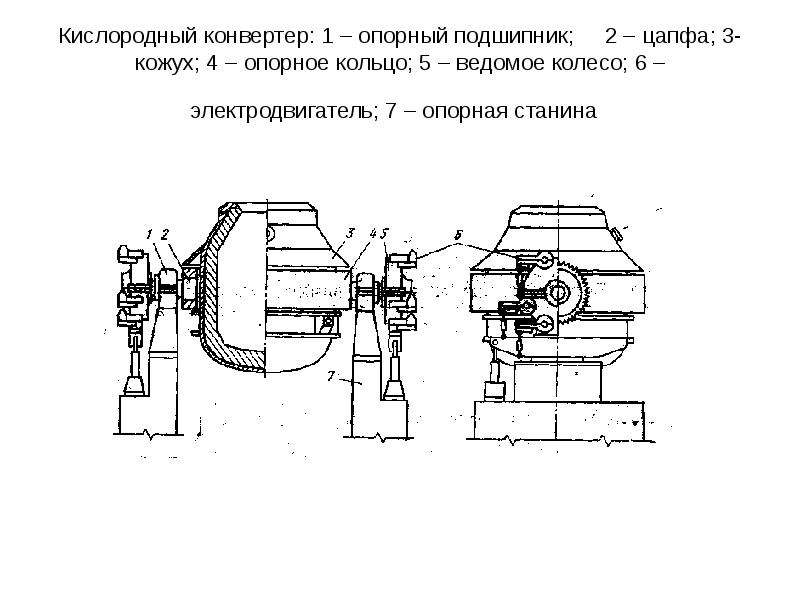 Конвертер размера изображений. Схема устройства кислородного конвертера. Принципиальная схема кислородного конвертера. Схема с названием кислородного конвертера. Цапфа приводная конвертера.