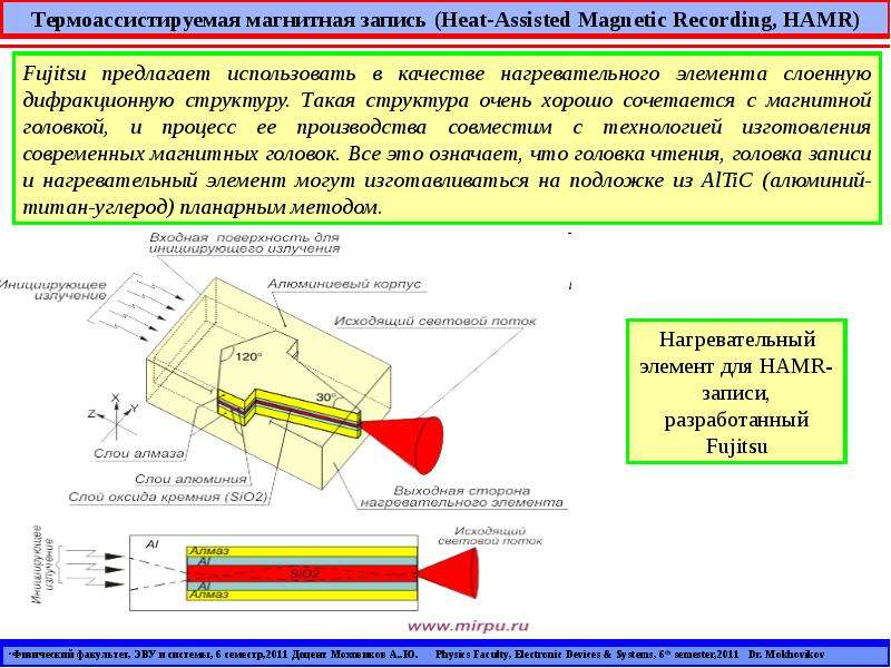 Магнитная запись изображения