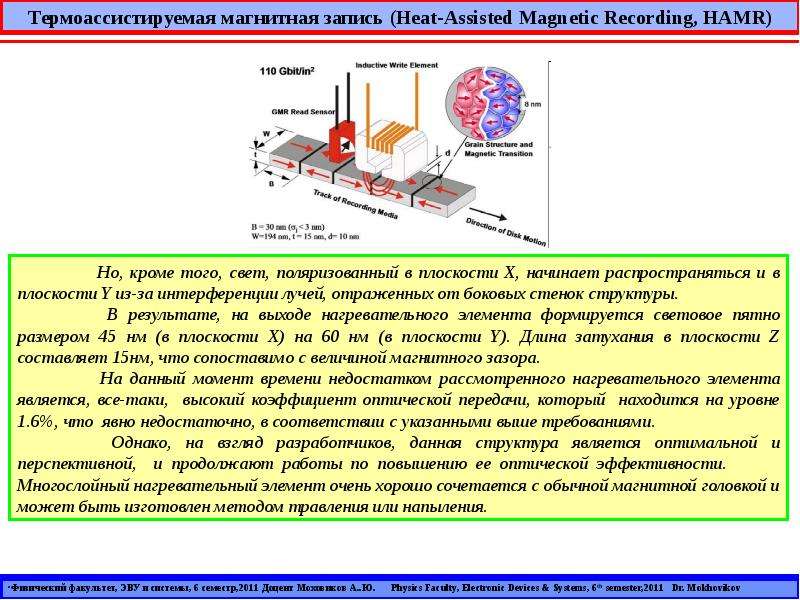 Магнитная запись изображения