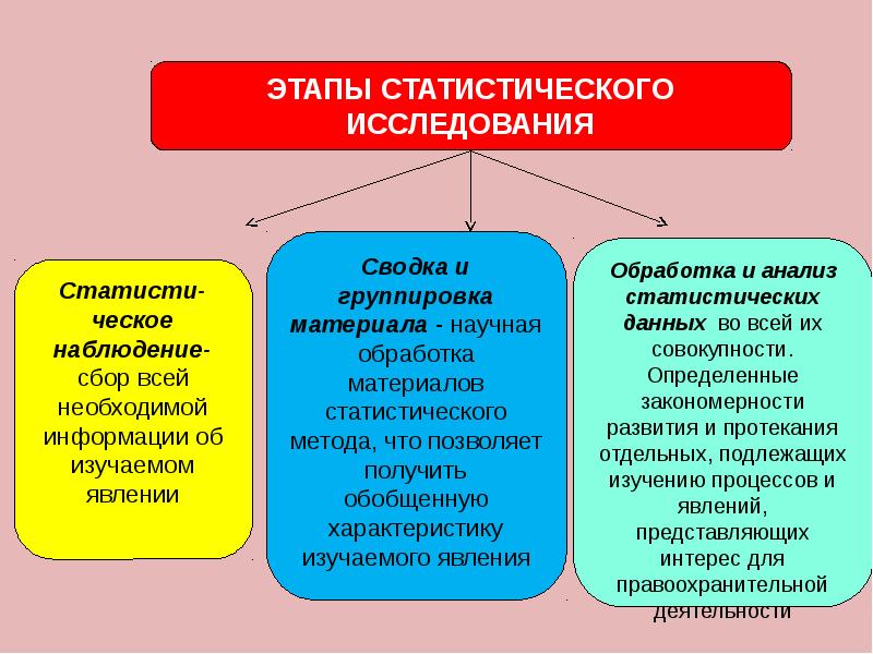 Проект по математике статистические исследования