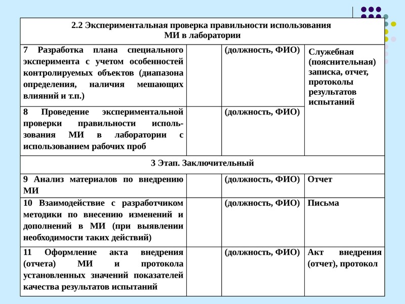 План соломона экспериментальная психология