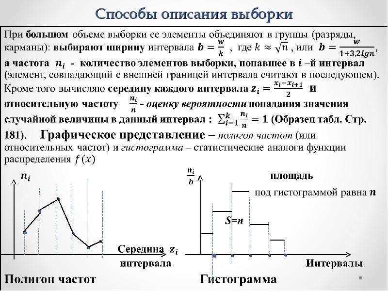 Интервал распределения