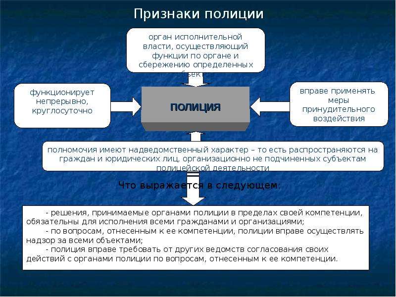 Признаки полиции. Полиция это орган исполнительной власти. Полиция это какой орган власти. Признаки полицейского.