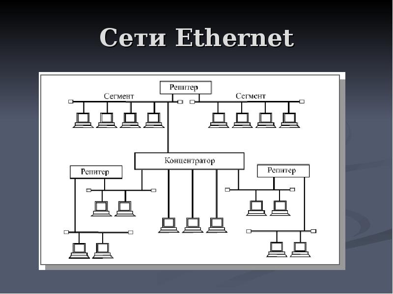 Схема сети ethernet