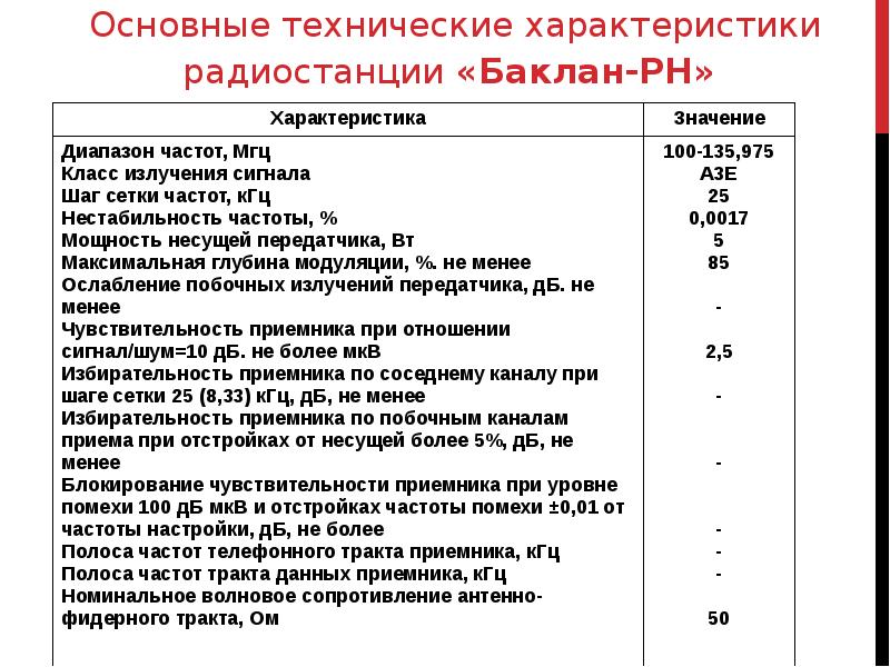 Характеристики радиостанций. Основные характеристики радиостанций. Характеристики радиоканала. Технические характеристики радиостанции Баклан. Основные ТТХ радиостанций.