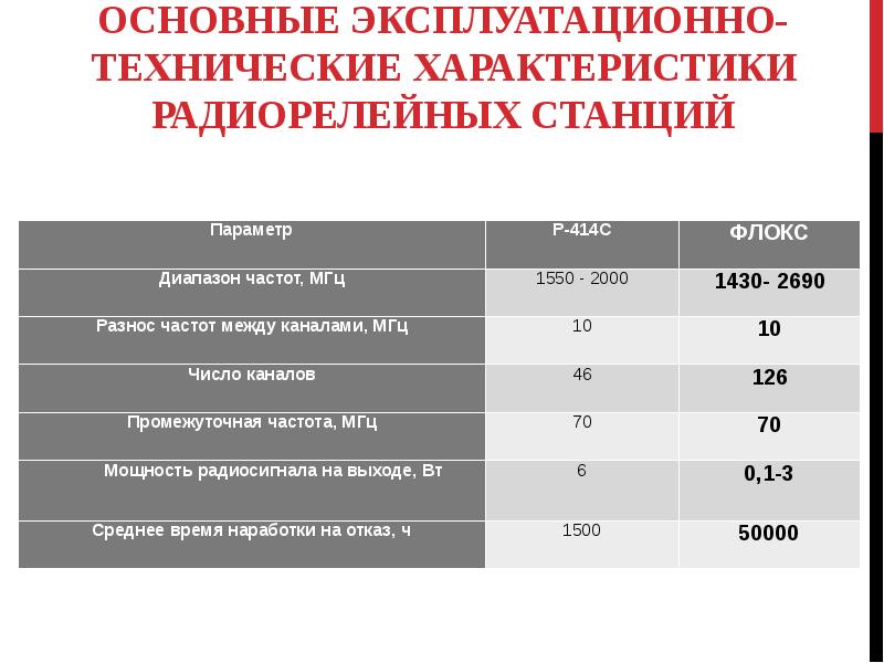 Эксплуатационно технические. Эксплуатационно-технические характеристики. Эксплуатационная характеристика станции. Технические эксплуатационные характеристики платформа.