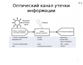 Оптический канал утечки информации