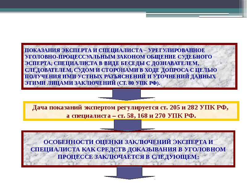 Доказательства в уголовном процессе презентация