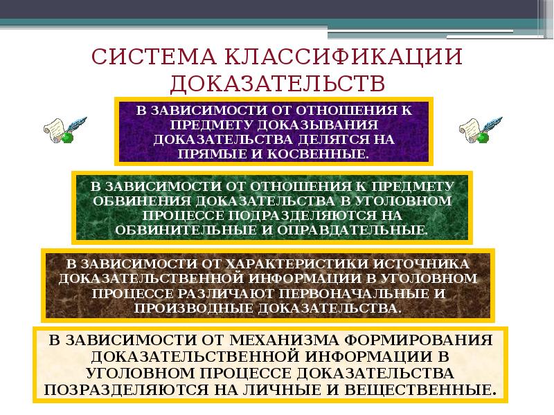 Предмет доказывания по уголовному делу пределы доказывания презентация