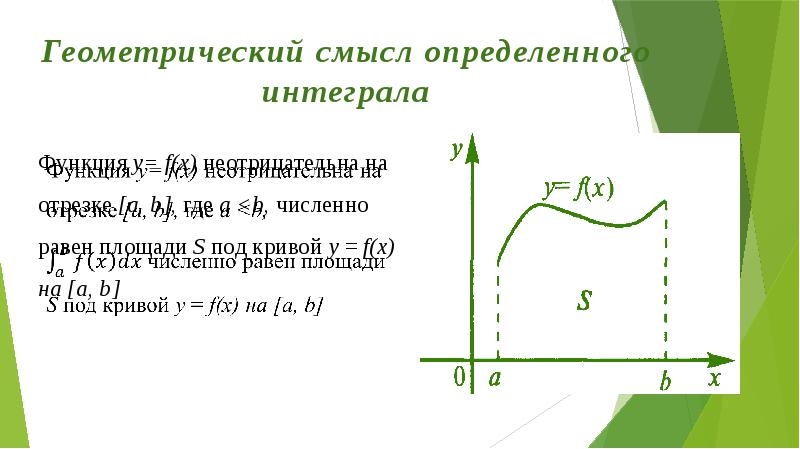 Смысл определенного интеграла. Понятие определенного интеграла. Геометрический смысл определенного интеграла. Геометрический смысл пути. Геометрический смысл теоремы о среднем.