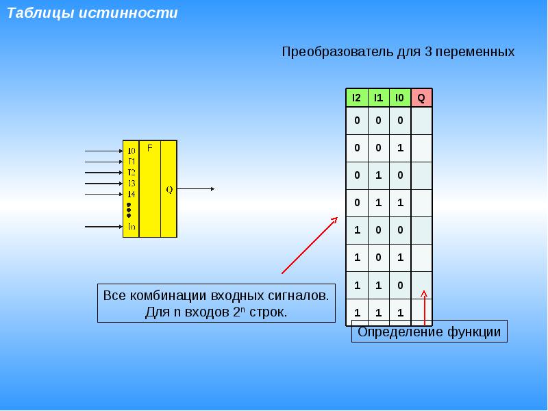 Измерение строки. Входные преобразователи логических входных сигналов. Таблица преобразователя. Таблица истинности для 3 переменных. Преобразователь таблица истинности.