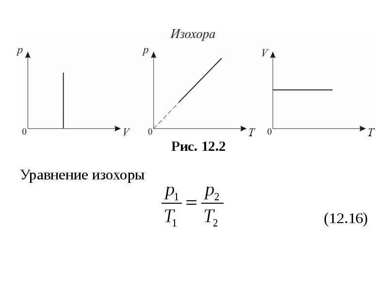 Изохора изобара процессы. Изохора график PV. Изохора идеального газа график. Изохора график p v. Изохора в осях VT И PV.