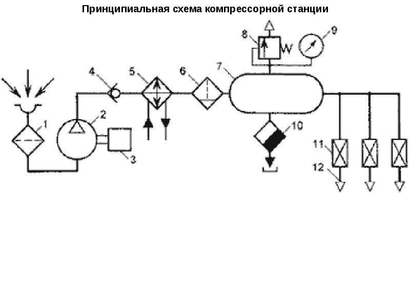 Принципиальная схема пневмопривода