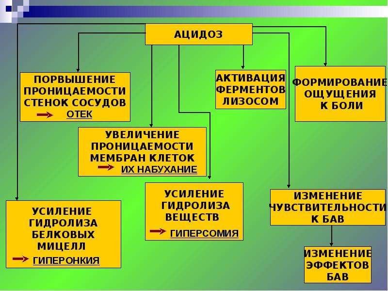 Местные признаки воспаления картинки