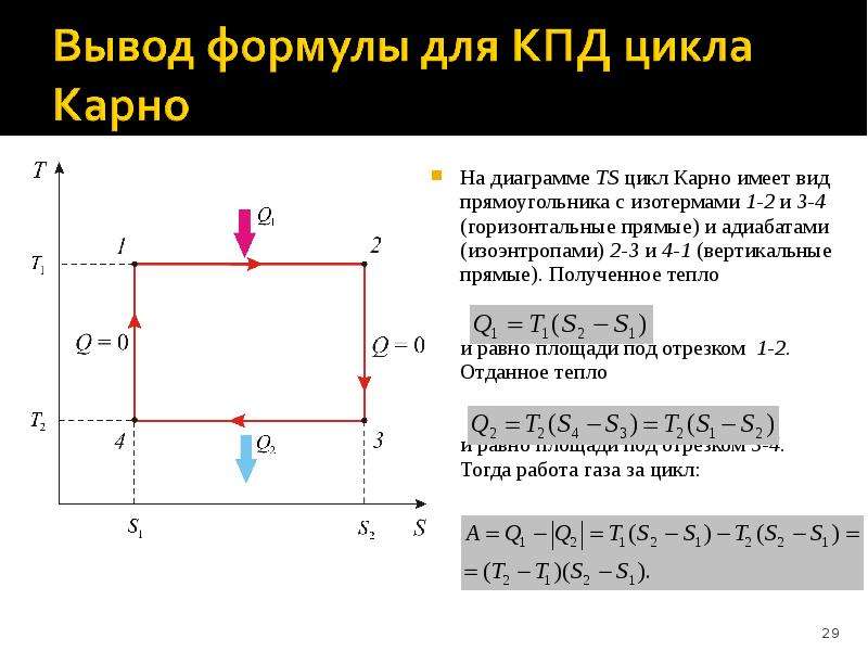 Газ совершает цикл карно абсолютная температура