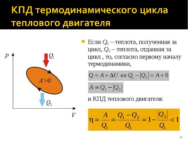 Кпд в цикле равен. КПД термодинамического цикла теплового двигателя. Термический КПД цикла ДВС формула. КПД тепловых машин циклы формулы. Термический КПД цикла теплового двигателя.