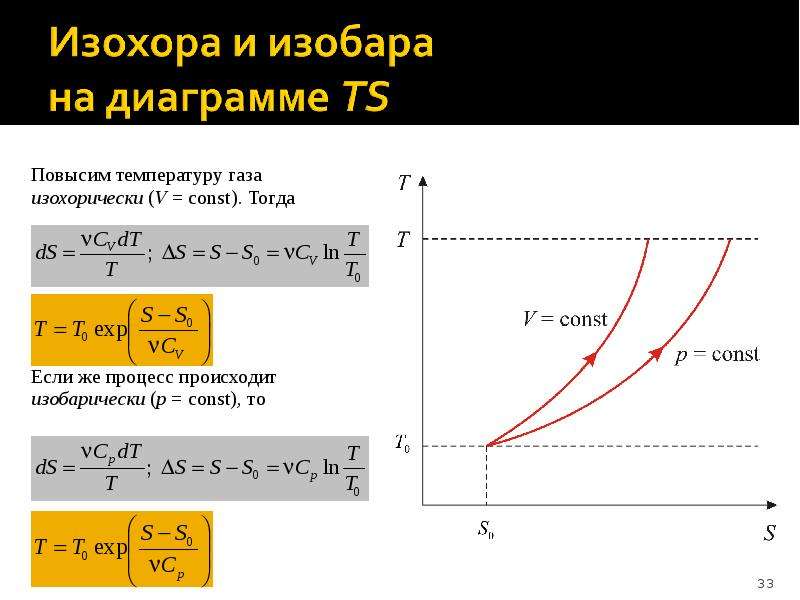 Температуру газа увеличили. Температура газа. График p v повышение температуры. Изохора в координатах t s. Изохора температура.