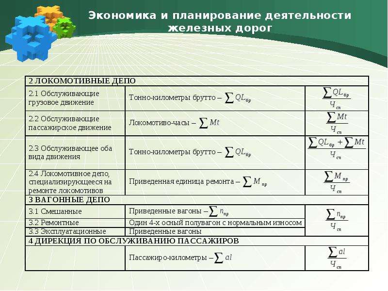 Тонно километр. Экономика труда на Железнодорожном транспорте. Экономический расчет ЖД транспорта. Экономические показатели работы депо локомотивного. Тонно км брутто это.