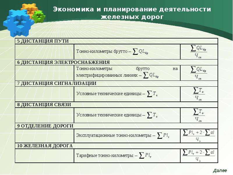 Формулы экономики труда. Производительность труда на ЖД транспорте. Формула производительности труда на ЖД транспорте. Производительность труда ЖД формула. Экономика ЖД.