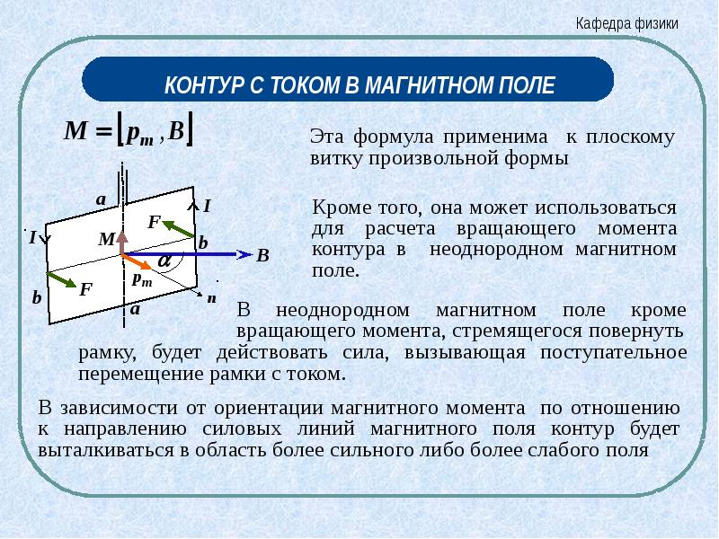 11 класс физика презентация сила ампера