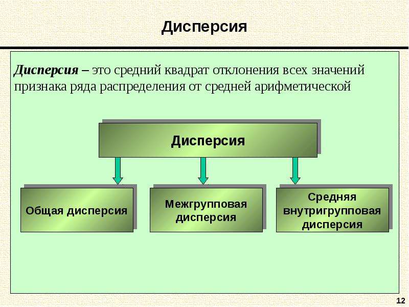 Признак значение признака ряд значений признака. Дисперсия ряда распределения. Дисперсии производственной собственности это.