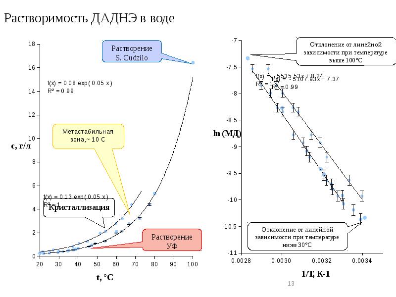 Растворимость в воде. Растворимость водорода в воде от температуры. Растворимость полиэтилена. Растворимость водорода в воде от давления.