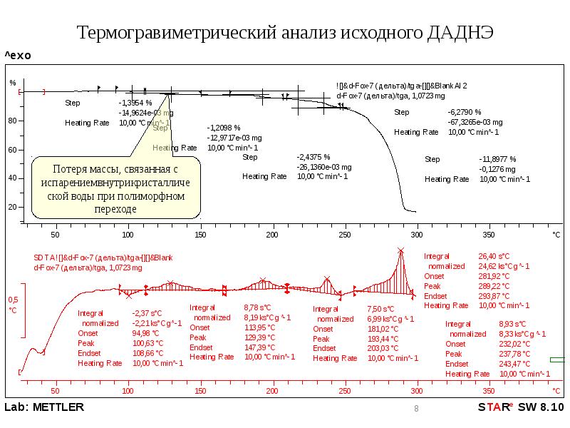 Первоначальный анализ