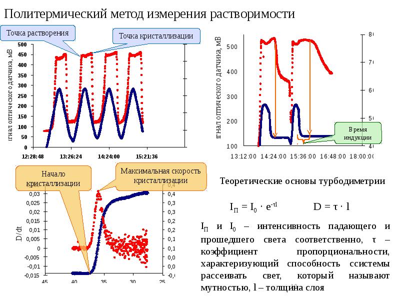 В чем измеряется растворимость