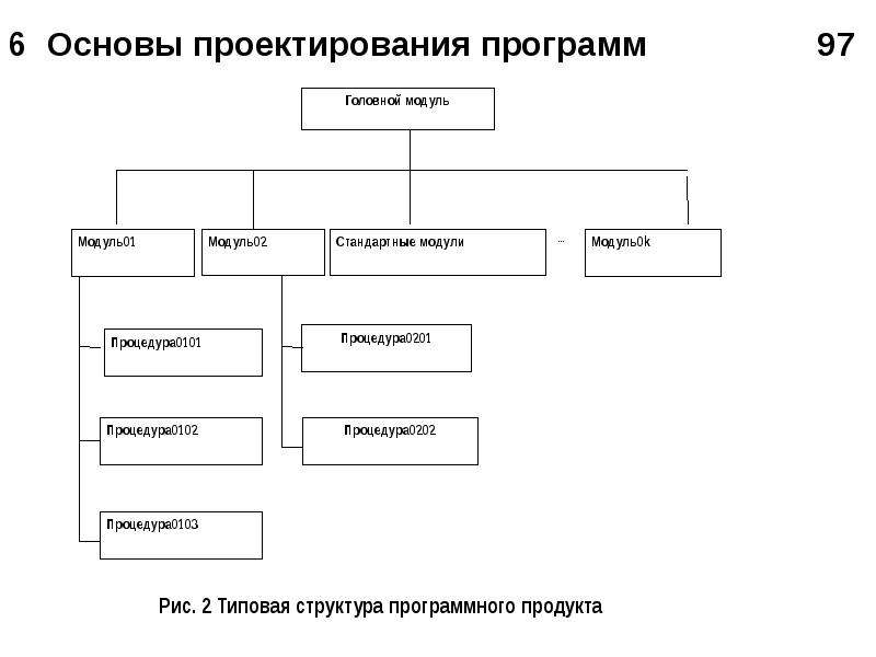 Какая модель построения программ лежит в основе технологии процедурного программирования