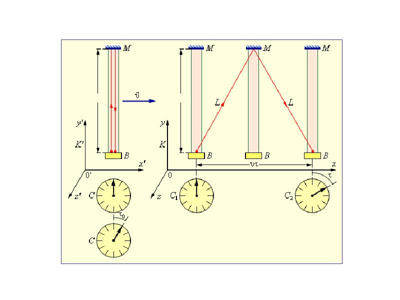 Расстояние между часами. Относительность промежутков времени. Относительность отрезков длины и промежутков времени. Относительность одновременности, длин и промежутков времени.. Относительности промежутков времени длин рисунки.
