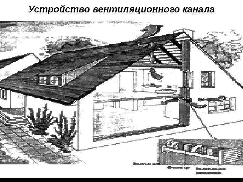 Устройство канала. Аэрационное устройство для вентиляции храмов. Воздухозаборные устройства отдельно от здания. Воздухозаборное устр-во. Аэрационное устройство в окнах храма для вентиляции купить.