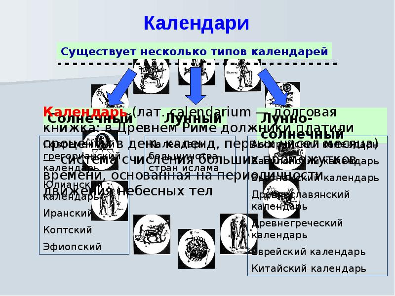 Хронология это. Хронология это наука. Что такое хронология определение. Долговая книжка в древнем Риме. Хронология доклад.