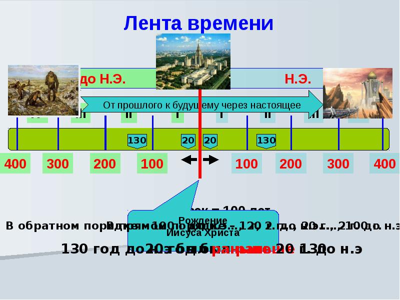 Пронумеруйте события в хронологической последовательности чтобы видеть рисунок