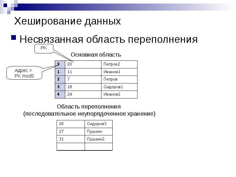 Хеширование и пароли презентация